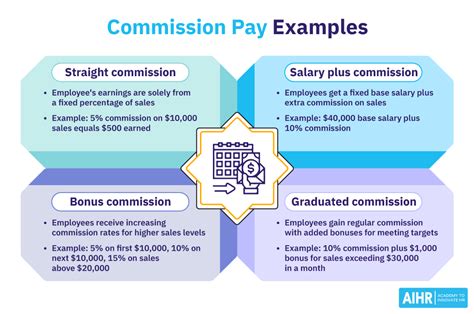 are aaa paid commission